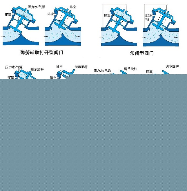 氣動、液動Y型塑料隔膜閥示意圖